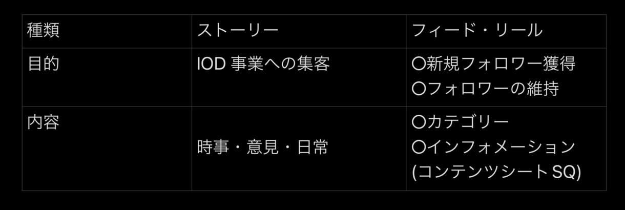 3ヵ月で攻略を初級から上級まで学べます 0→1構築について3年研究し続けて作成し、学生でも理解可能 イメージ3