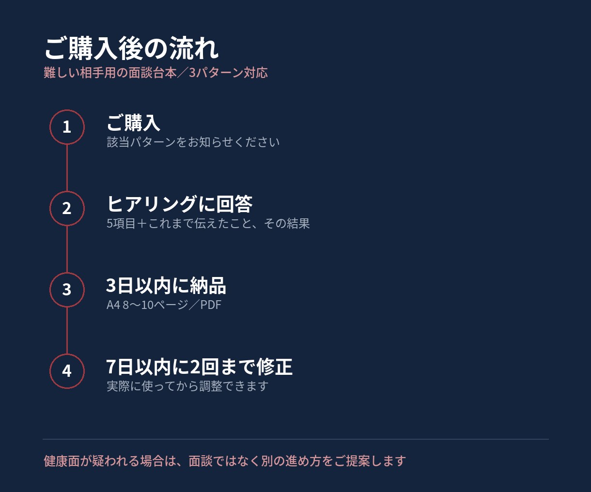 成果が出ない部下との面談台本を作りますます 年上・格上の相手にも対応／原因を5つに分解して設計 イメージ3