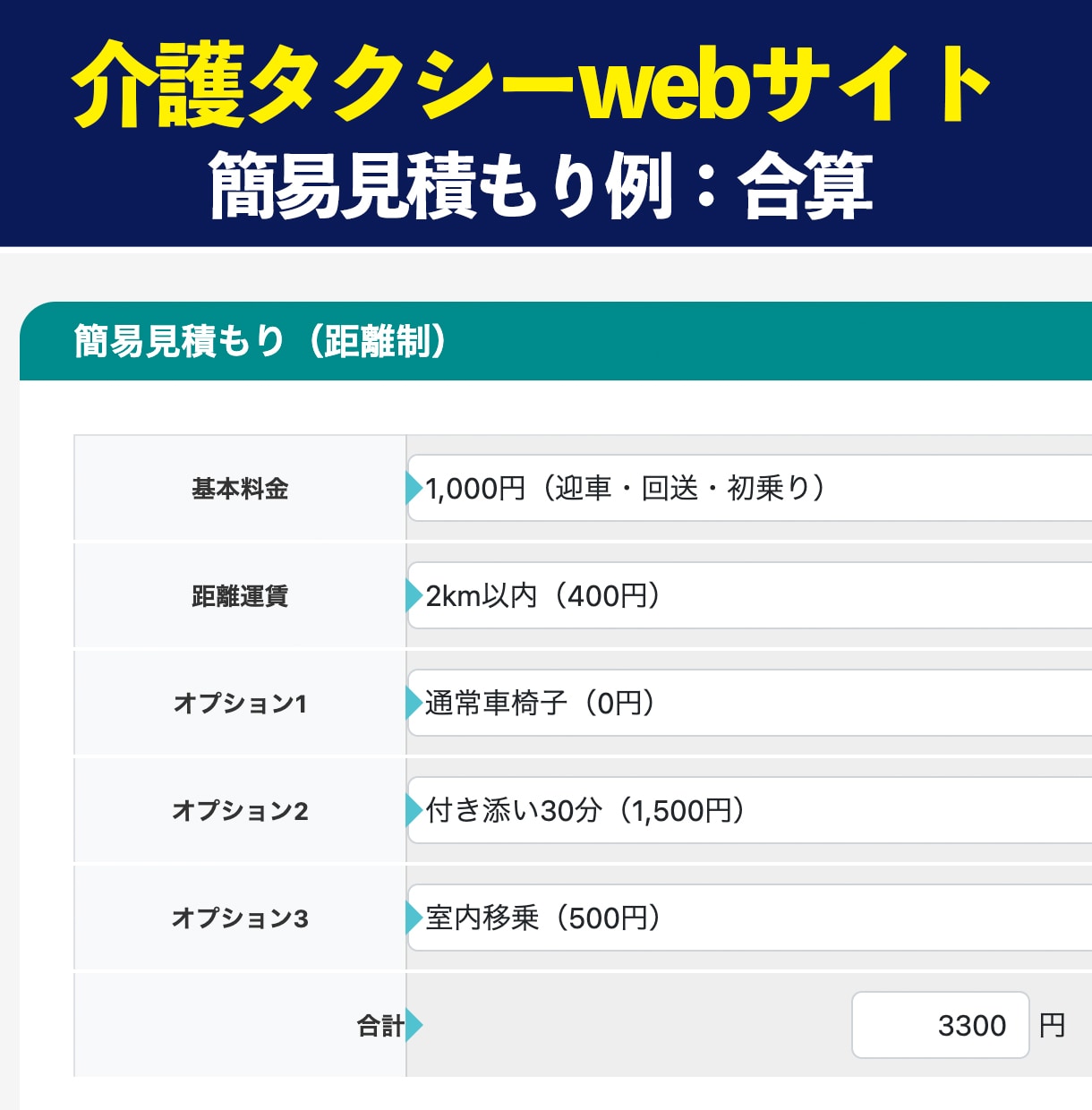 介護タクシー特化型ホームページを制作しますます 簡易見積もり機能付きでスマホ重視。１タップで電話まで簡単誘導 イメージ7