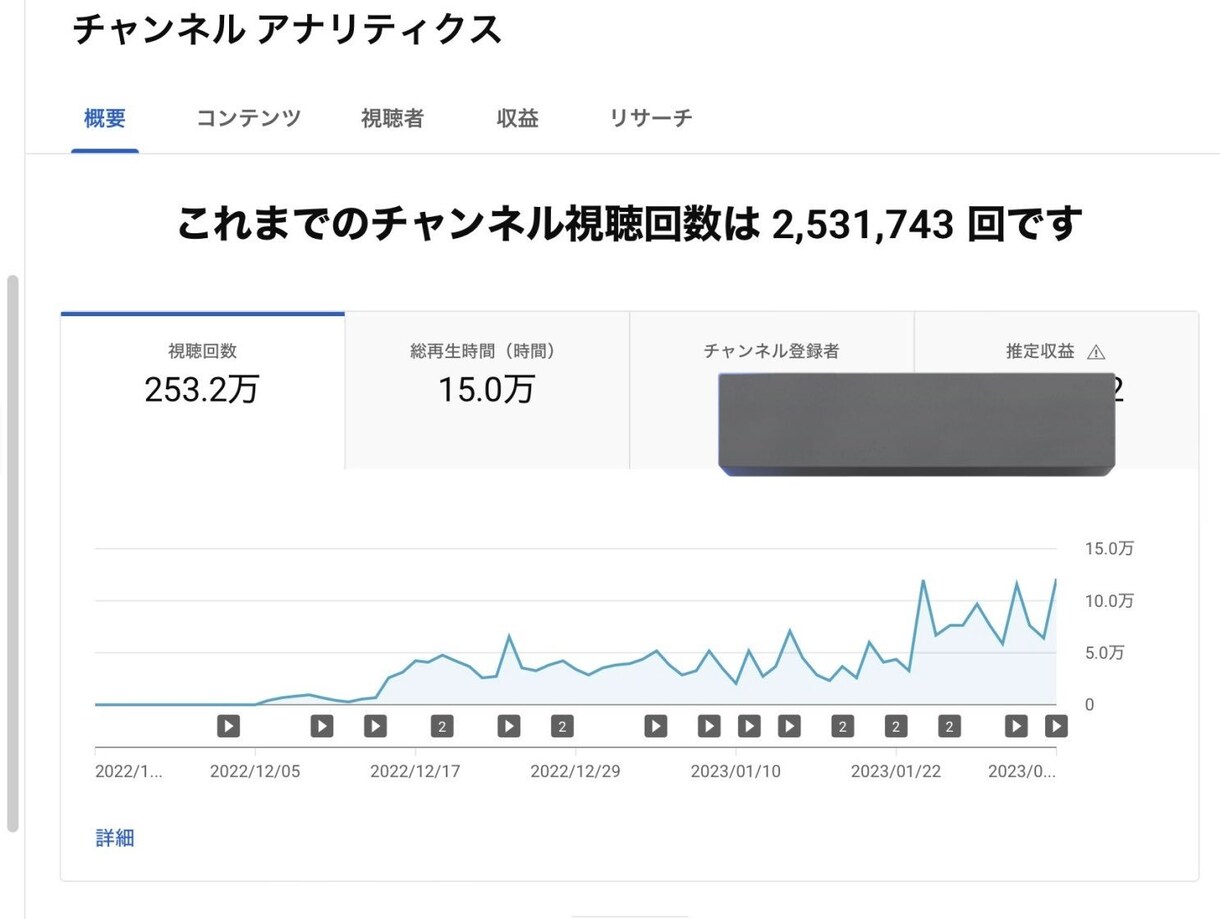 0→1000人！あなたのチャンネルを収益化します YouTuber40組以上・プライム上場企業4社の企画を担当 イメージ2