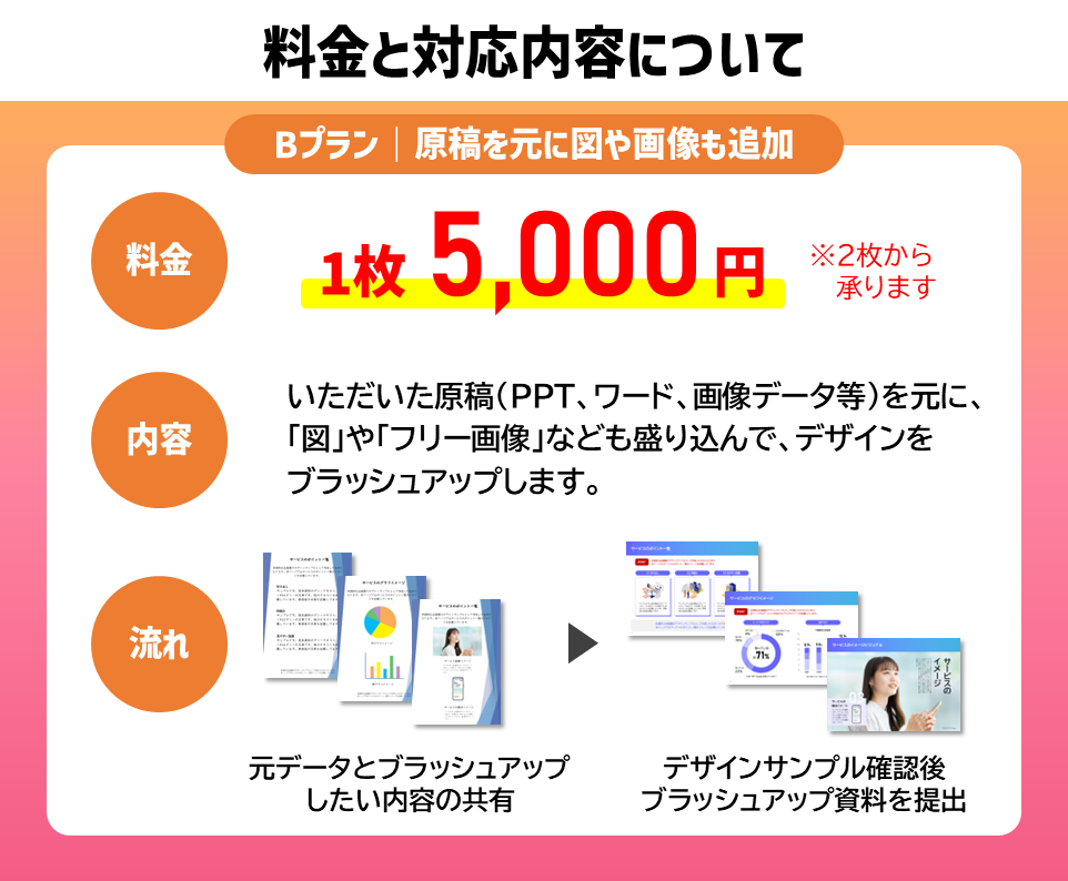 プロがビジネス資料・企画書をPPTでデザインします 資料デザイン歴15年のスキルで、企画・資料をブラッシュアップ イメージ4
