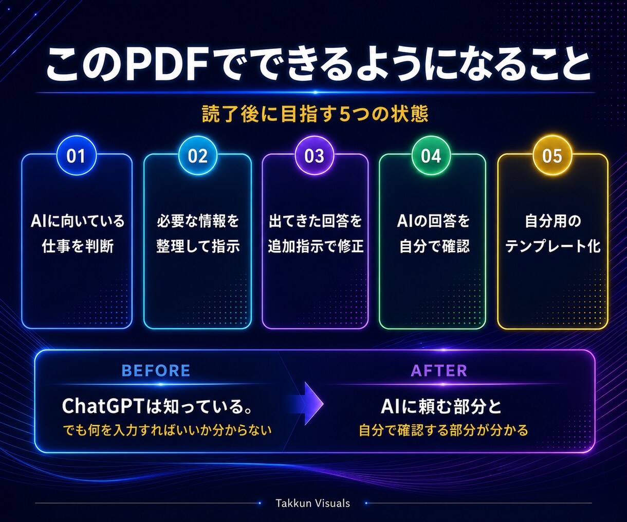初心者向けChatGPT仕事術を提供します 要約・資料作成から学べるAI仕事術 イメージ3