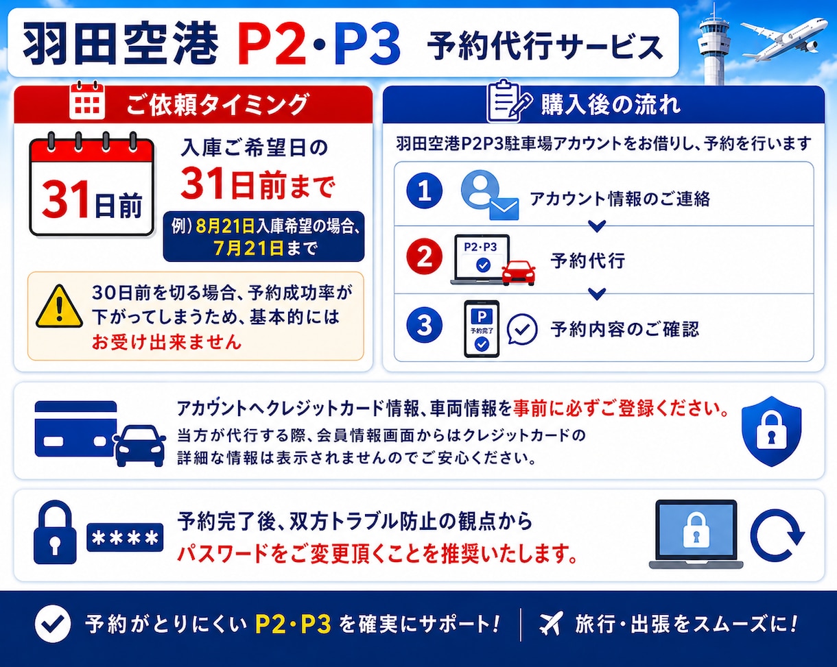 ココナラ最安羽田空港P2P3駐車場予約を代行します ココナラ最安！予約不可時、キャンセル▶︎"全額返金"致します イメージ2