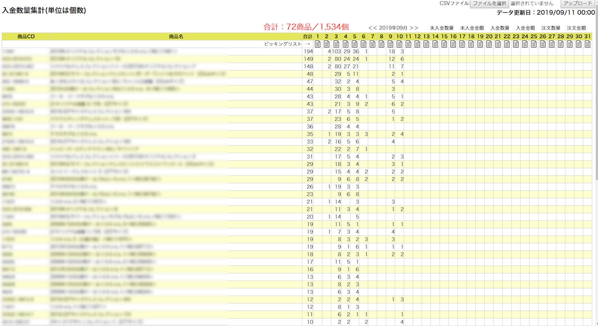 CSVから集計処理できます CSVをアップロードし各種SQL保存し集計処理（WEB版） イメージ1