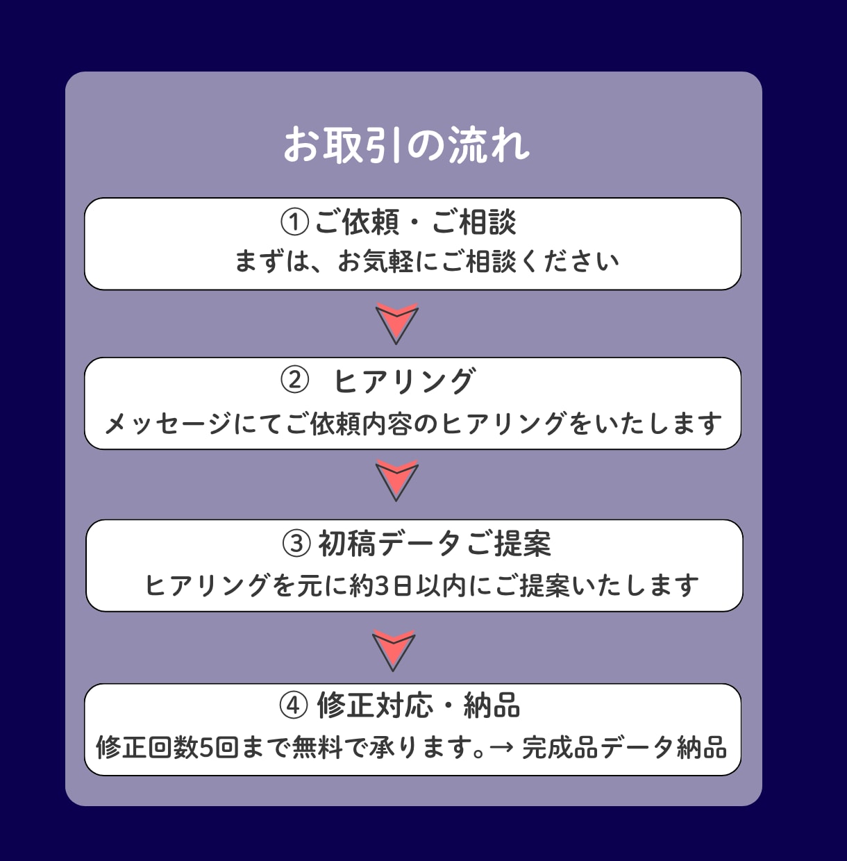 占い・星読みInstagram投稿を制作いたします Canvaで世界観を大切にしたデザインを制作します イメージ2
