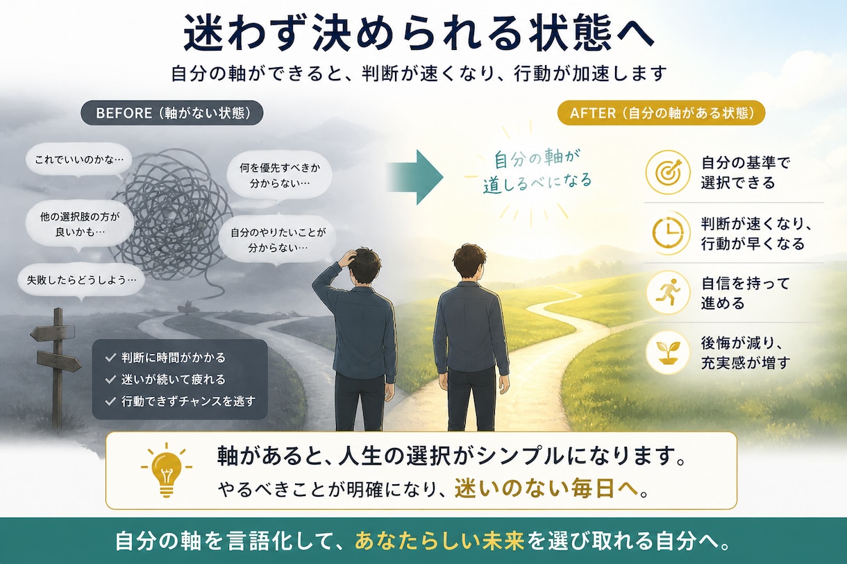 モヤモヤを整理し、自分の軸を言語化します 仕事・将来・人間関係で迷う状態を、判断できる状態に整えます イメージ2
