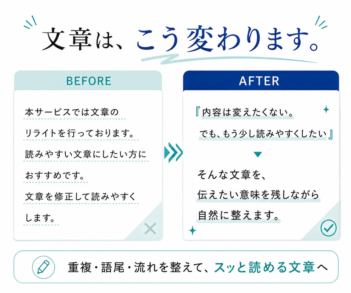 あなたの文章を自然で伝わる形にリライトしますます AI文章も対応｜元の意味や雰囲気を残して丁寧に整えます イメージ4