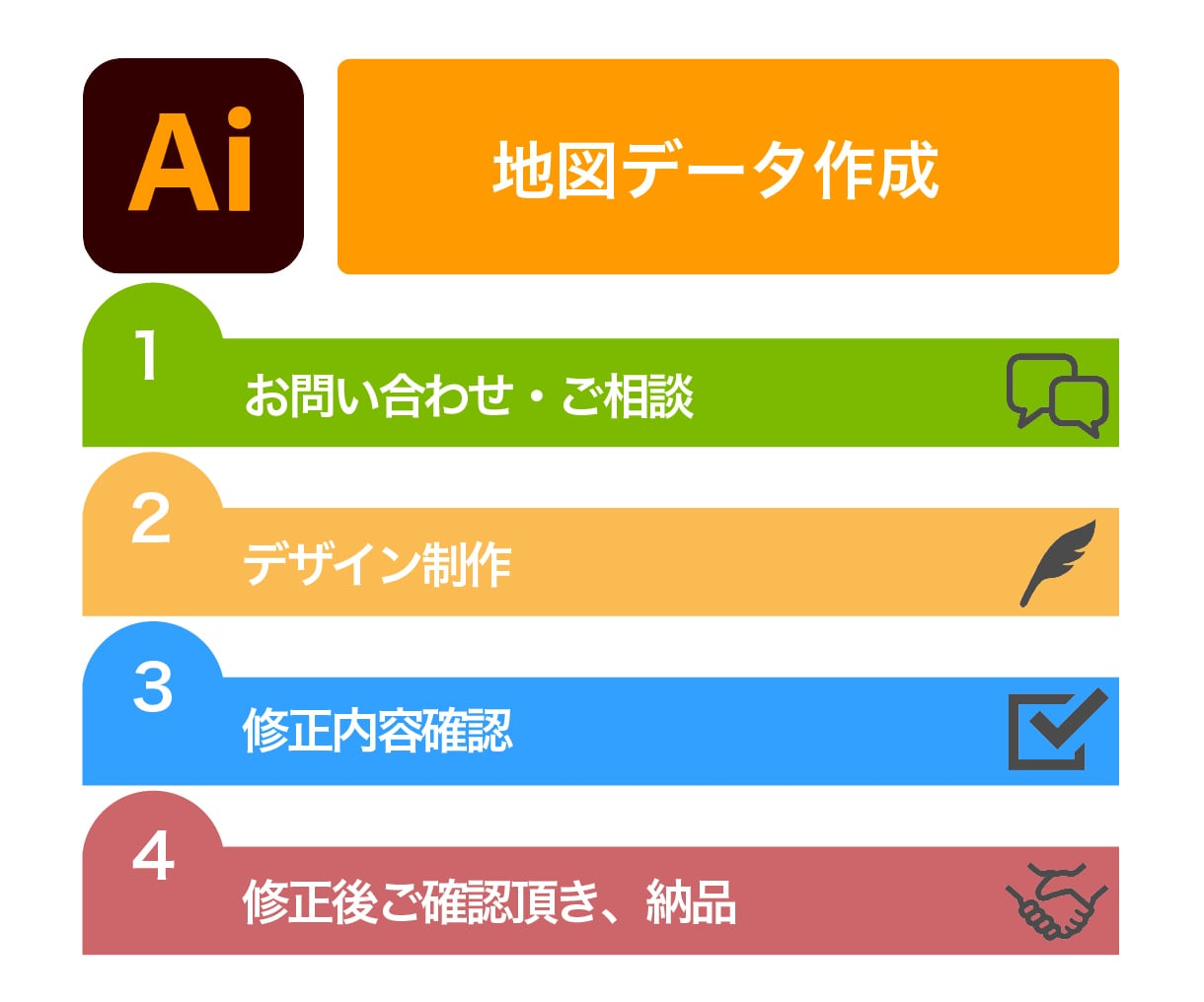 シンプルで見やすい地図作ります 的確な目印で集客率アップを目指します イメージ2