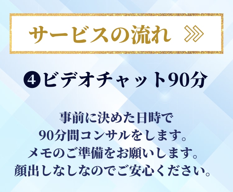 X(Twitter)運用･収益化コンサルします 超格安！マネタイズまでの道のりを徹底的にアドバイス！ イメージ8