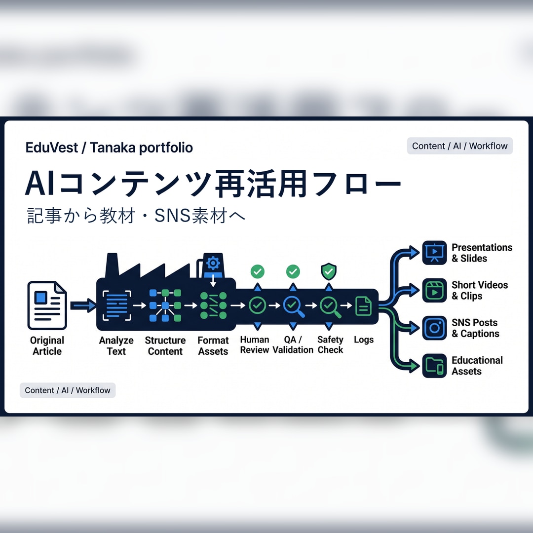 Microsoft365をAIで完全自動化します ChatGPTを使いこなすより、使いこなした人に頼む イメージ2