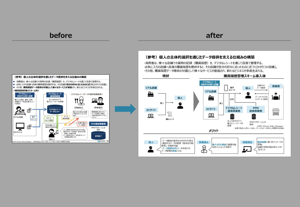 営業資料のプロが、成果に繋がる資料を提供いたします 現役営業職が成果に繋がる営業資料を最短納期で作成 イメージ6