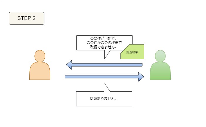 ウェブサイトのPDF化の作業代行します めんどくさい作業はシステムにお任せ！ イメージ3