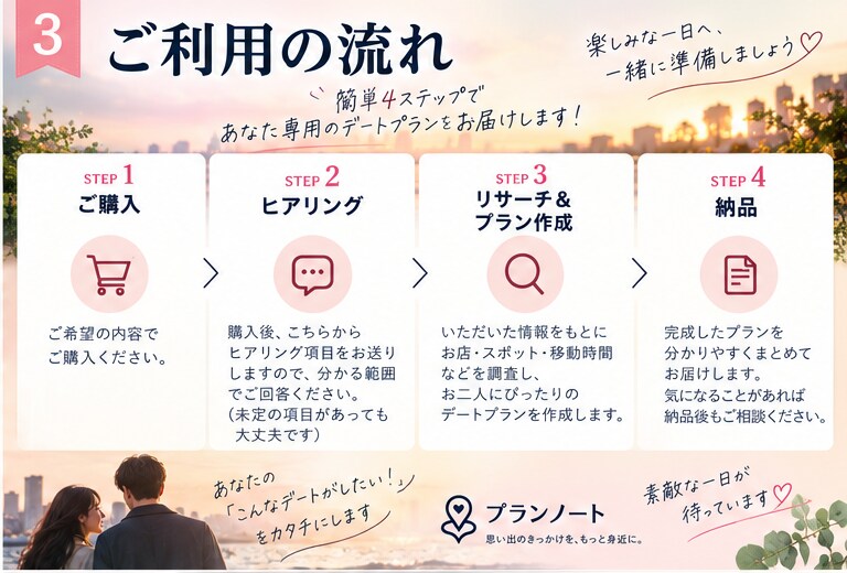 あなた専用のデートプランを丸ごと作ります お店探しから移動・予算・雨の日まで面倒な計画をお任せください イメージ3