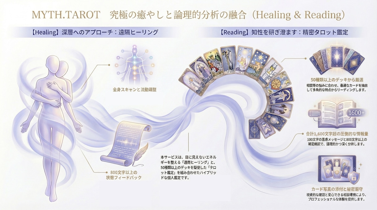 遠隔ヒーリング+個人鑑定します 日常のストレスや悩みを癒し、心の安らぎをお届けします。 イメージ5