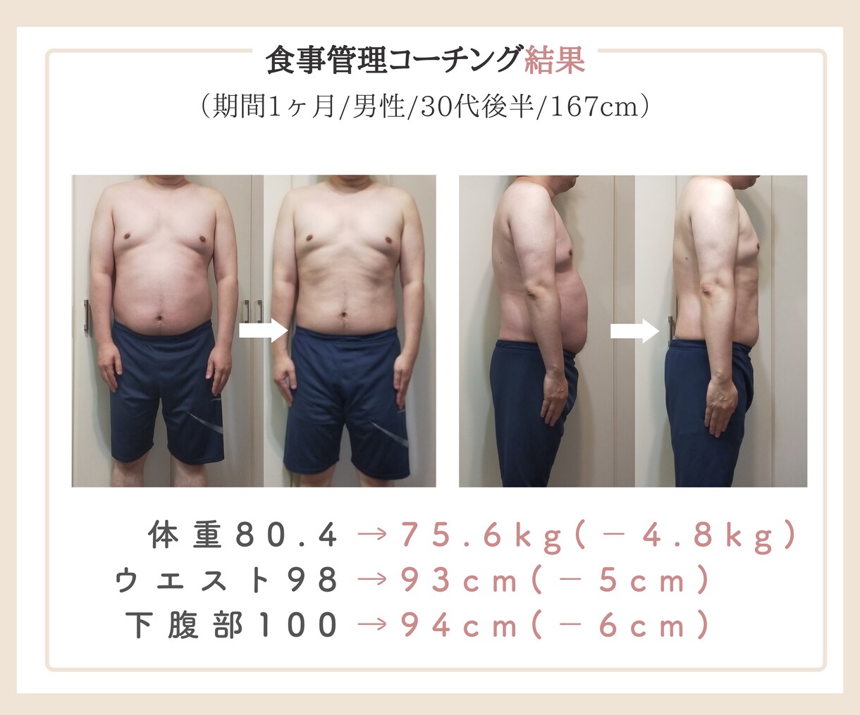 1ヶ月食事管理で人生最後のダイエットサポートします 3食しっかり炭水化物を食べて体脂肪だけ落とします！ イメージ6
