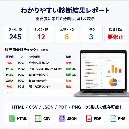 配布前チェック用Windowsツールを販売します ZIP・フォルダを16種類の疑似購入者環境で一括診断します イメージ4
