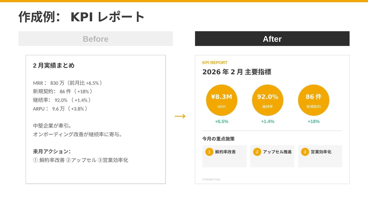 24時間でプロ品質のスライド資料を間に合わせます 提案書・レポート・登壇資料、急ぎの資料作成お任せください イメージ4