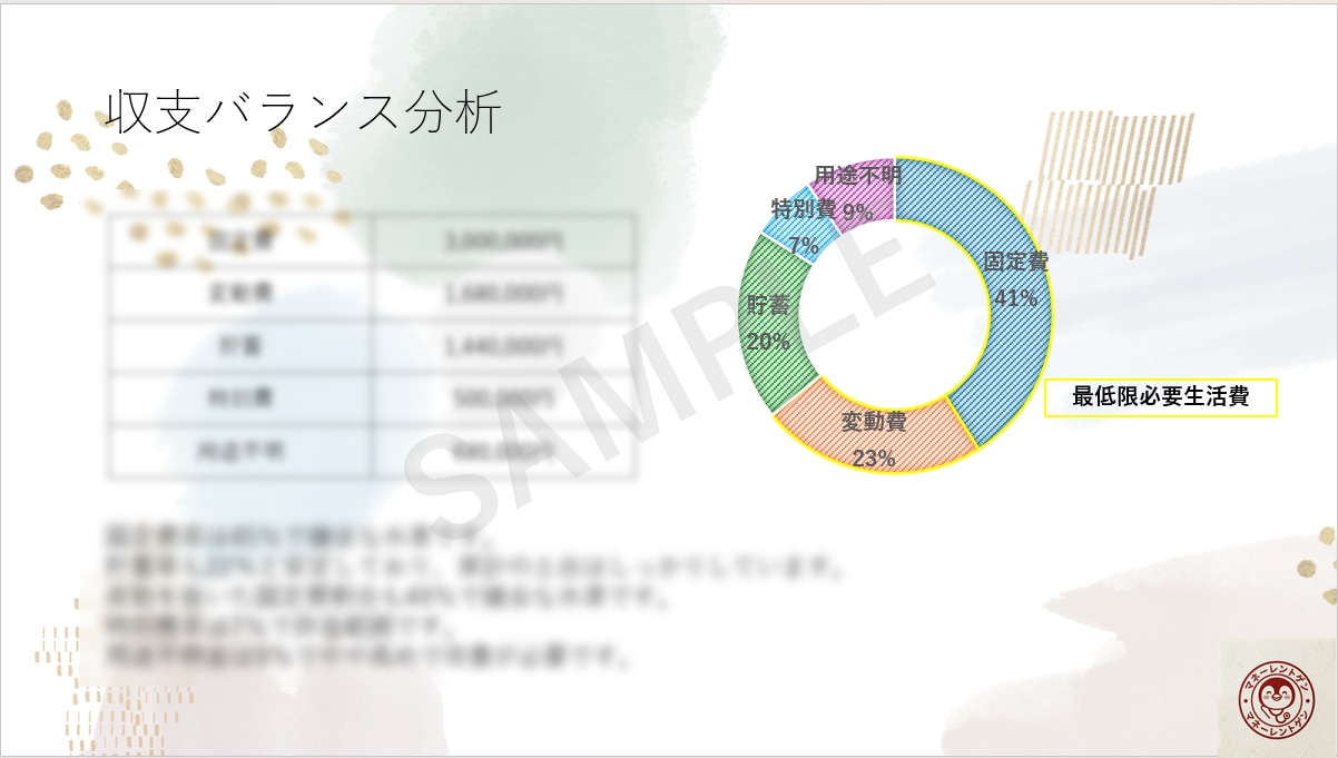 医療従事者パパママの家計改善をサポートします 仕事と育児で忙しいあなたへ。家計のムダをプロが即・見える化！ イメージ3