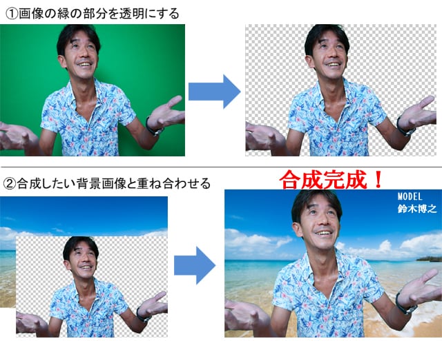you tube動画・編集を承ります 映画製作で実績のある当社にお任せ下さい イメージ2