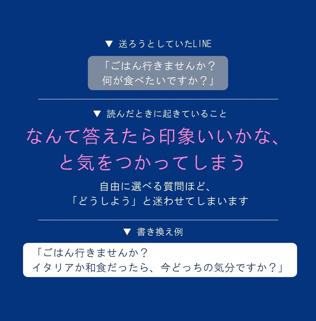 そのLINE、送る前に女性目線で添削します 返信文3パターン＋理由つき｜24時間で3往復まで イメージ2