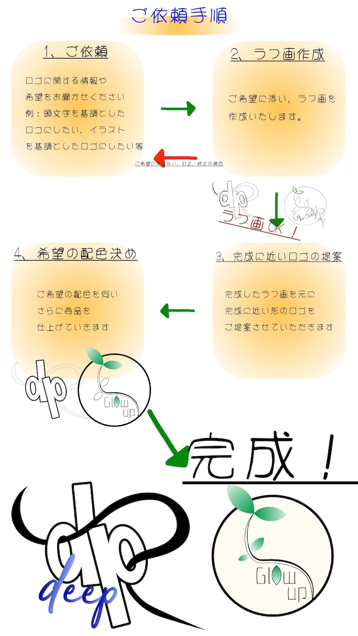 ロゴ作りませんか？お安くし作成致します イメージの付きやすいモックアップ画像も提供致します イメージ10