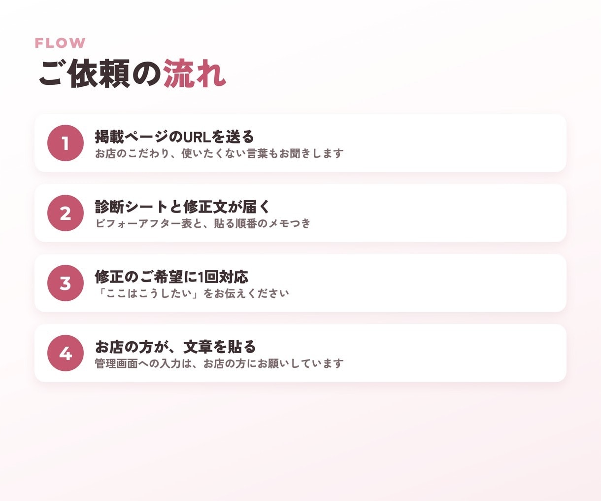 美容サロンの掲載ページを診断し修正文を作ります 直す所の一覧と、そのまま貼れる文章をお渡し イメージ6
