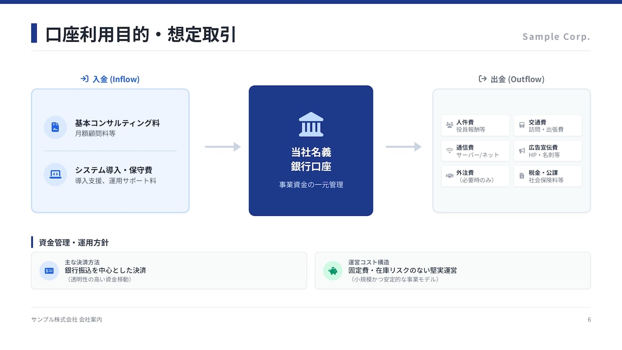 銀行口座開設に必要な会社案内資料を作成します 法人の銀行口座開設時に資料がなくて困ったことはありませんか？ イメージ7