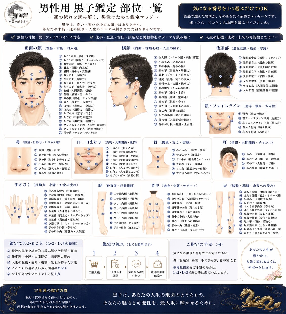 あなたの黒子（ほくろ）占います あなたの黒子（ほくろ）を人相学、面相学から、鑑定致します。 イメージ9
