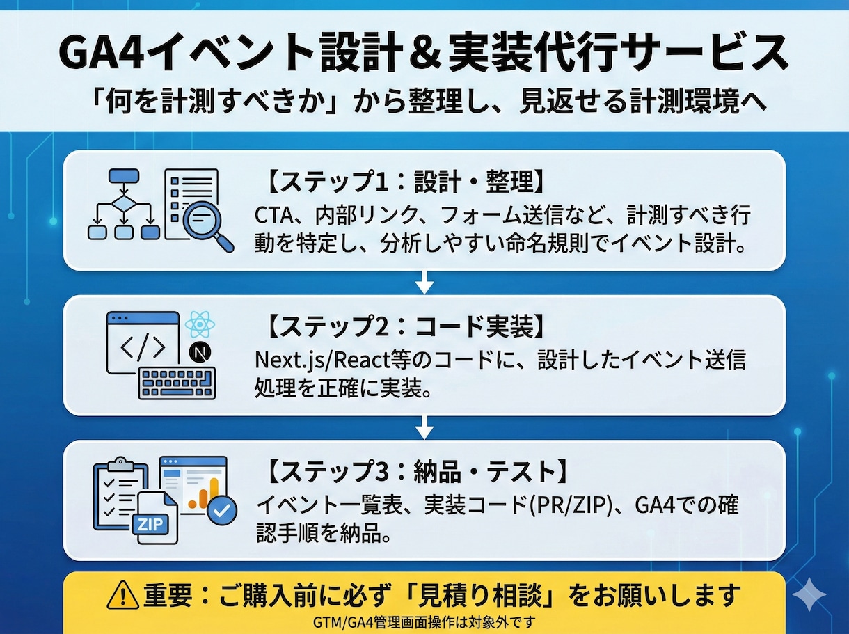 GA4設定・タグマネージャー・CV計測を代行します 設定ミスをプロが診断！複雑なGTMやイベント設定も丸投げOK イメージ1