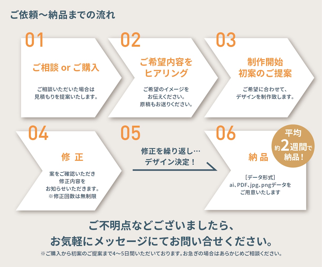 想いが伝わるパンフレットを丁寧に制作します チラシ・会社案内・リーフレットまで幅広く対応。お気軽にどうぞ イメージ6