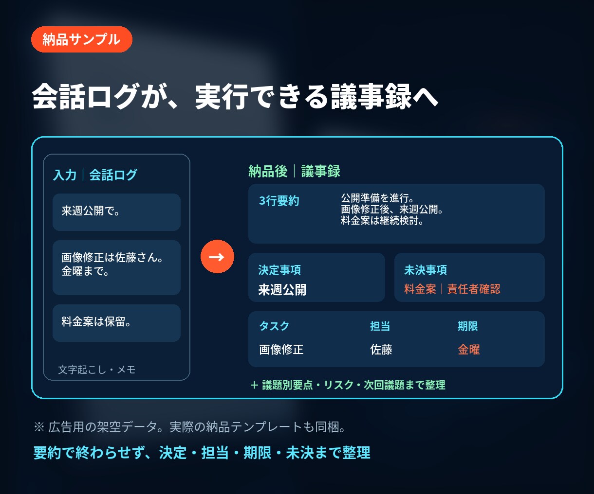 議事録を決定事項とタスク表に変えます 要約で終わらせず担当・期限・未決まで整理する イメージ3