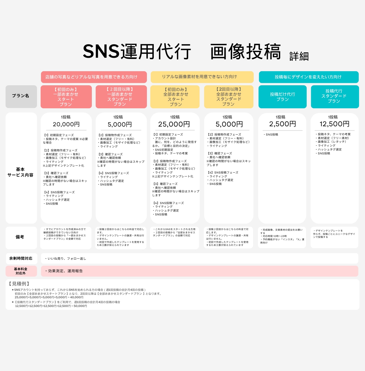 手作業でInstagramの更新を行います 価値のある誠実なアカウント運用を行います イメージ4