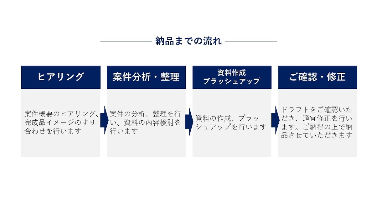 上場企業の経営企画担当者がプレゼン資料を作成します 【プレゼン資料】シンプルで洗練されたビジネス向け イメージ2