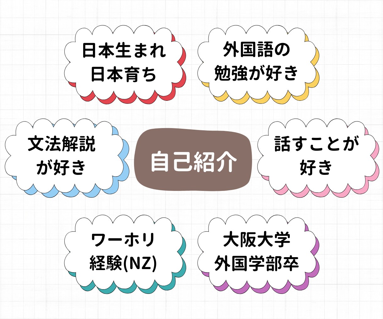 英検1級講師が教材・勉強法紹介&勉強計画作成します ここからスタート！チャットで気軽に相談→英語力UPへ！ イメージ3