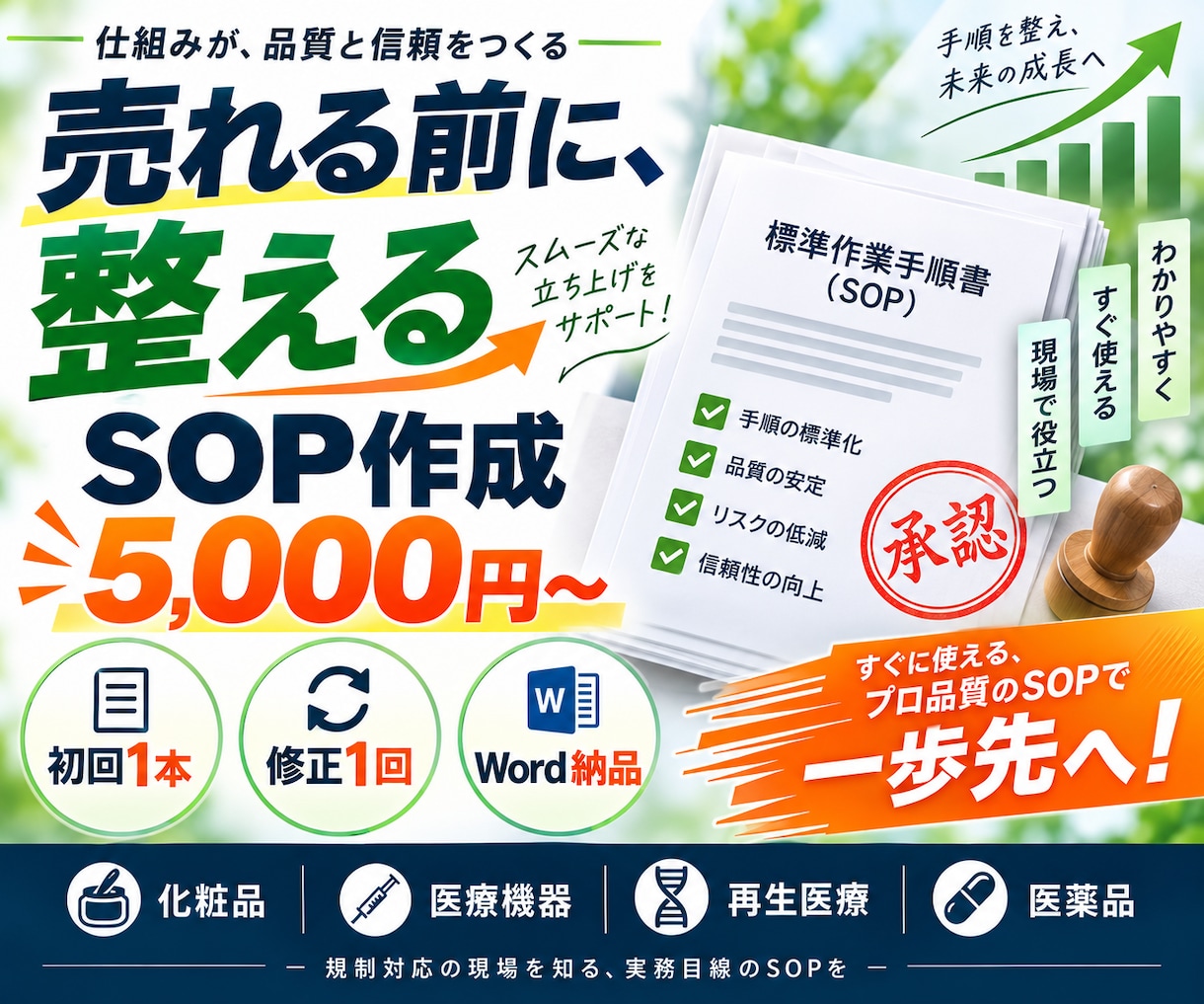 化粧品・医療機器・再生医療・医薬品のSOP作ります 初回1本5,000円｜Word納品・修正1回込み イメージ4