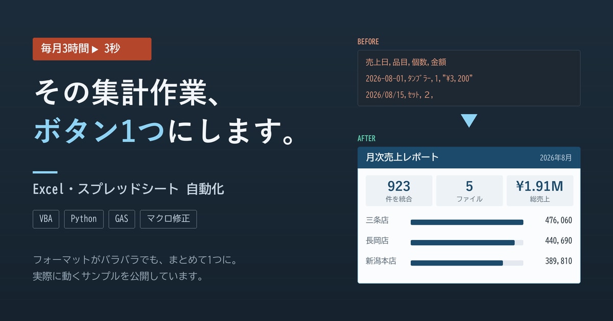 Excel集計をボタン1つに自動化します VBA・Python・GAS対応｜実物デモを公開中 イメージ1