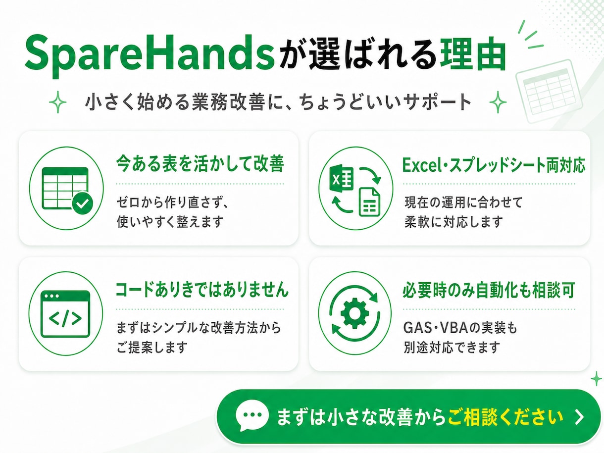 Excel・スプレッドシートを使いやすく改善します 見づらい管理表を、入力しやすく・集計しやすい形に整えます イメージ5