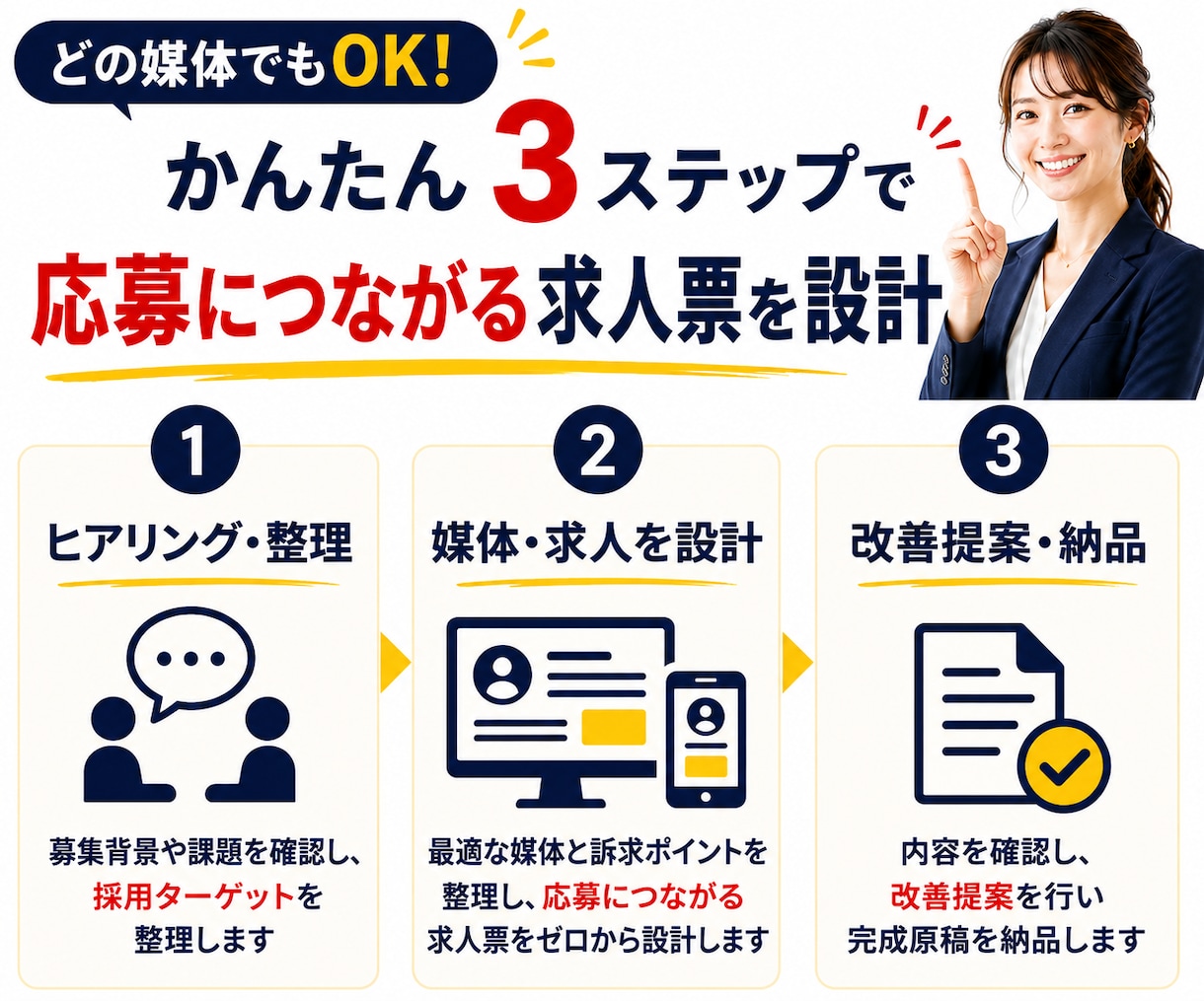 媒体問わず◆応募につながる求人票を設計します 媒体選び・採用ターゲットから整理◆新規作成・リライト対応 イメージ2