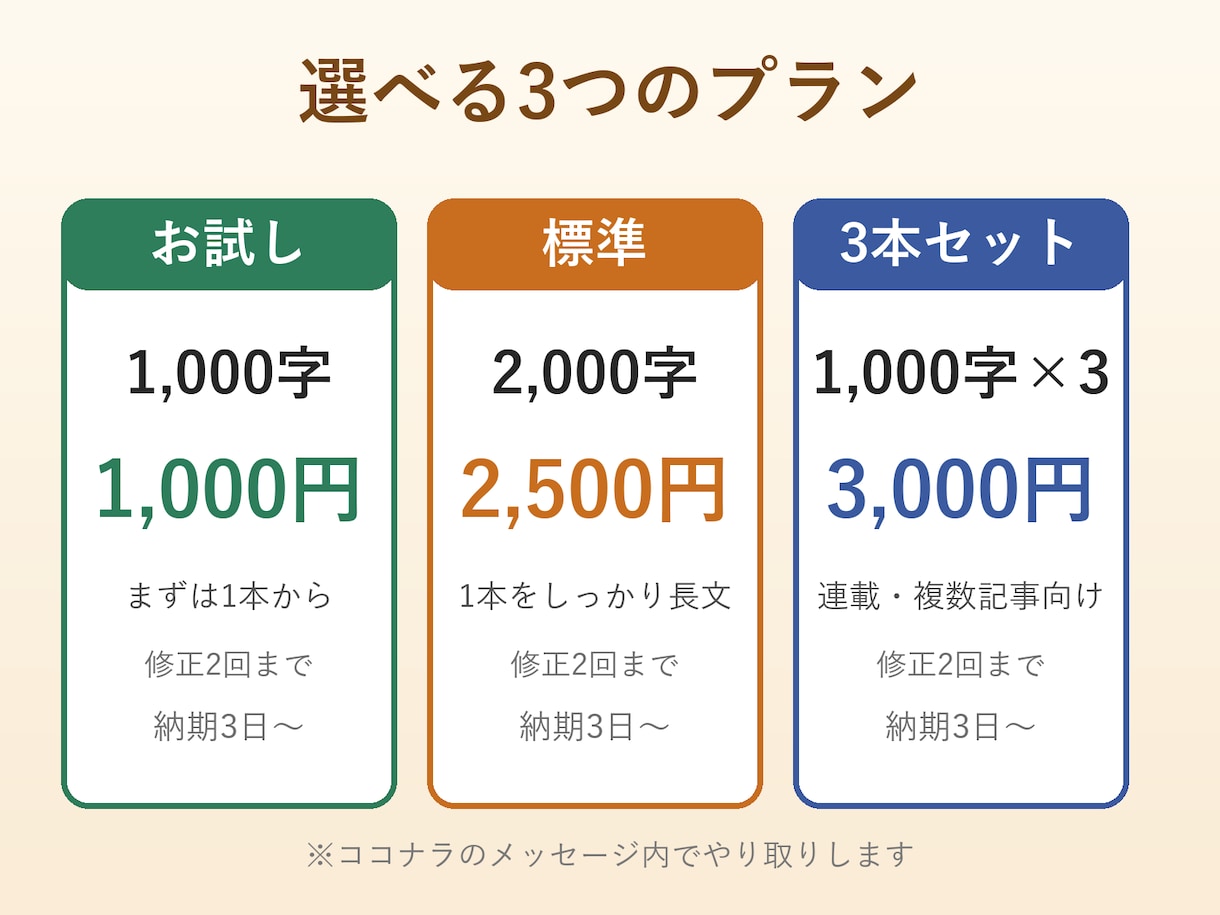 健康・食事・暮らしの記事を3本まとめて執筆します 連載・複数記事向け|3本で3,000円(1,000字×3) イメージ2