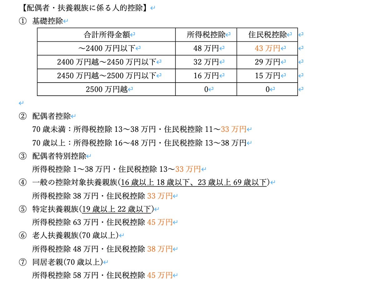 CFPタックスプランニングまとめノートお譲りします CFP取得者向け！一発で94％正答率だった私の試験対策ノート イメージ3
