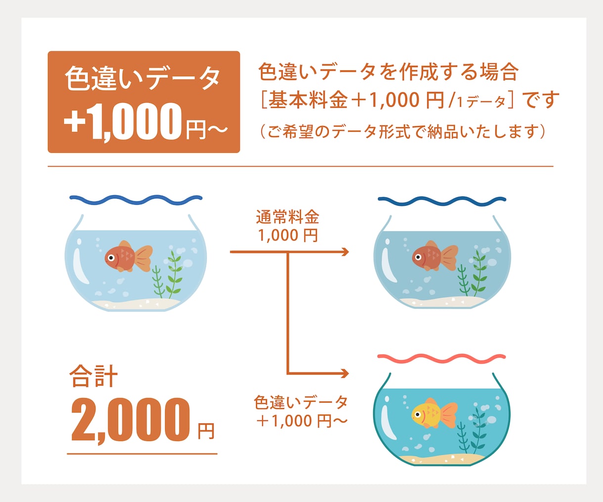 即日納品！粗い画像を高品質ベクターデータ化します 初めての方も安心の迅速・丁寧対応を保証いたします。 イメージ5