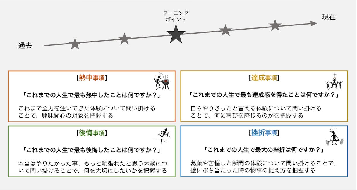 大学生のキャリア相談／就職活動相談お受けします 後悔ないキャリア選択に向けた、具体的アドバイスをお約束します イメージ5