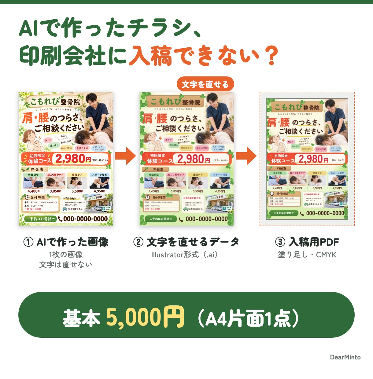 AIで作ったチラシを入稿できるデータに組み直します 印刷会社に入稿できない画像を、直せるデータとPDFに イメージ1