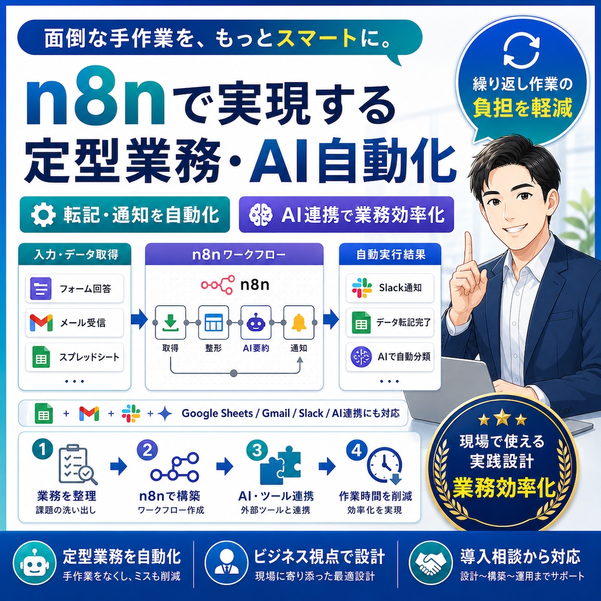 n8nで定型業務・AI作業を自動化します 転記・通知・集計・AI処理を「自動で動く仕組み」にします イメージ1