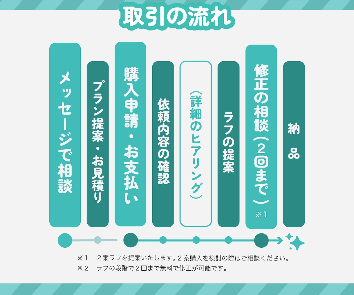 ゆるーいSDキャラクター制作します 配信者様のグッズやサムネに！特別なSDを！ イメージ7