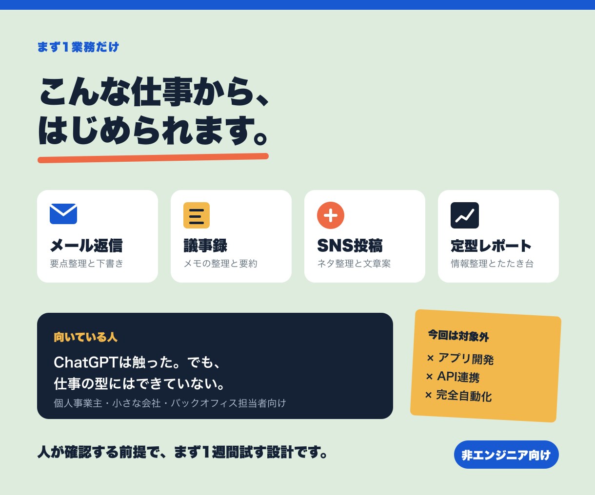あなたの仕事をAI化する方法を1業務だけ整理します 業務整理・AI活用設計・プロンプト3本をまとめて納品 イメージ3