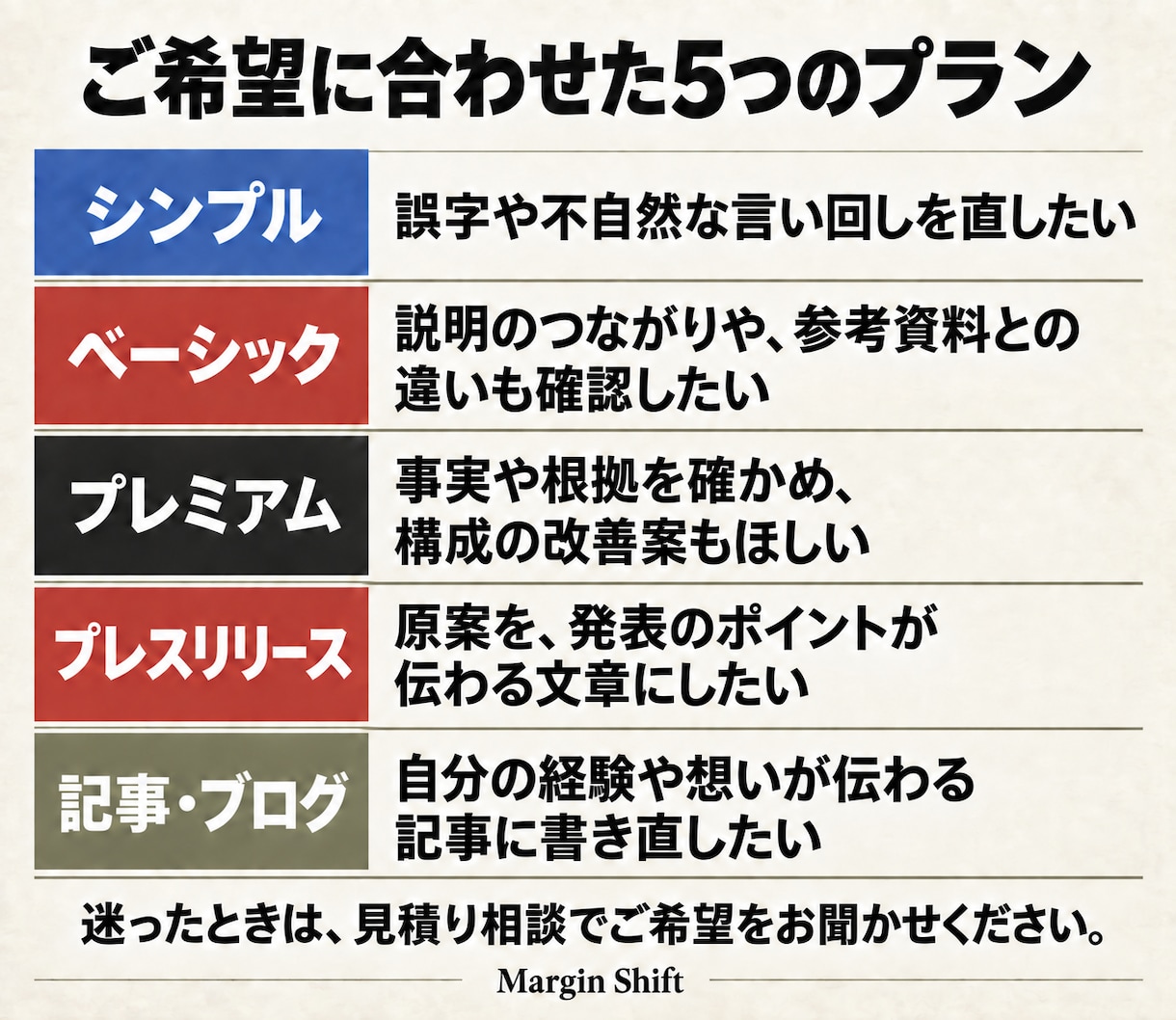 原稿の校正・ファクトチェックと構成改善を提案します 大切な原稿だから、言葉だけでなく根拠まで確かめたい イメージ2