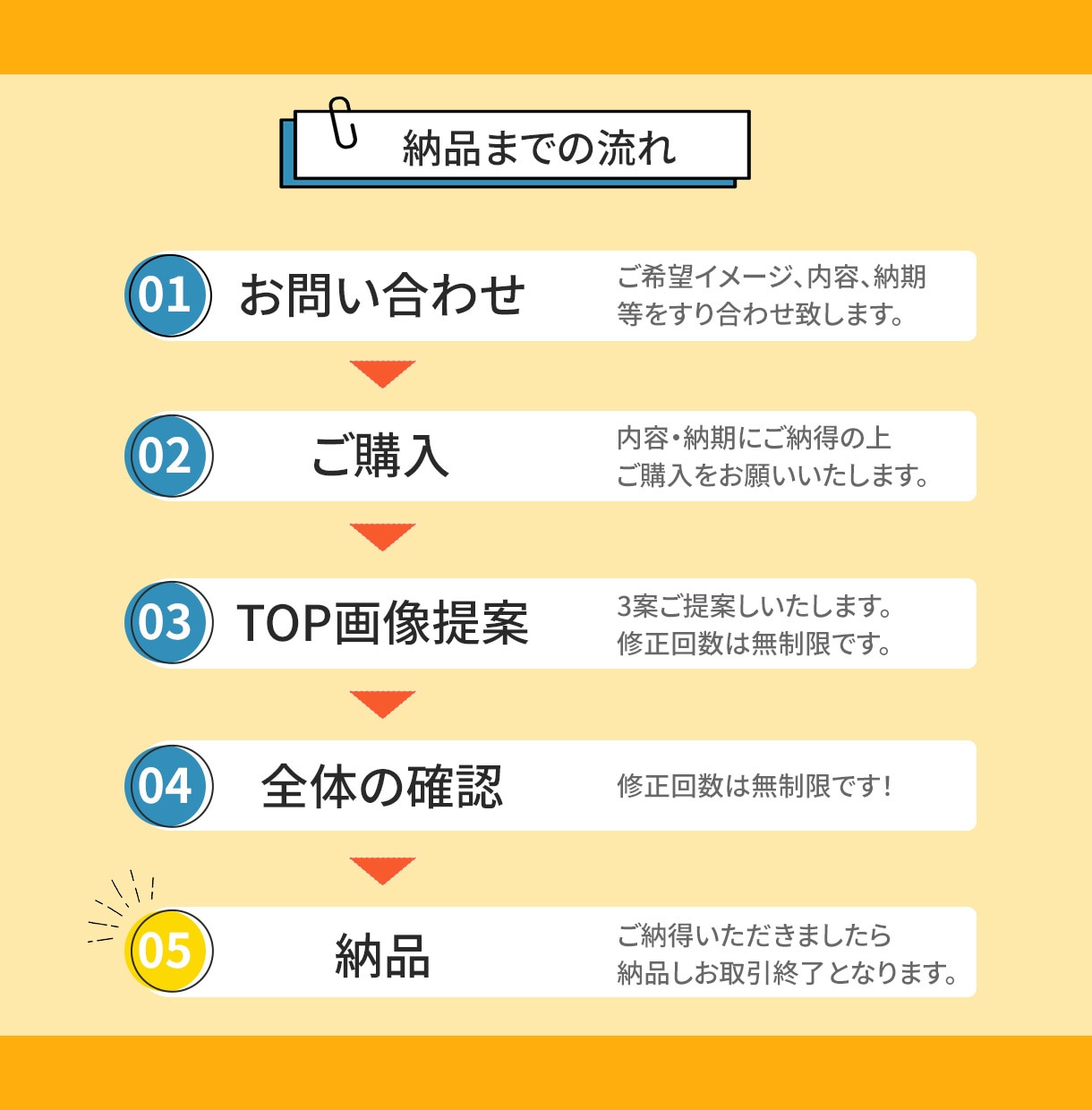 パッと目を惹く・読まれるLPを制作します 丁寧な対応で目的達成まで安心してお任せください！ イメージ2