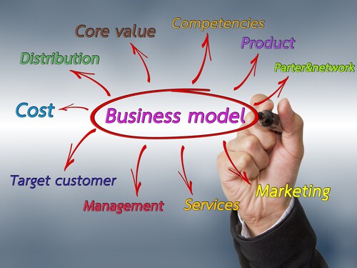 ビジコン優勝・現役社長がビジネスモデルを構築します ビジネスモデル構築のアドバイスが欲しい起業家のあなたへ イメージ1