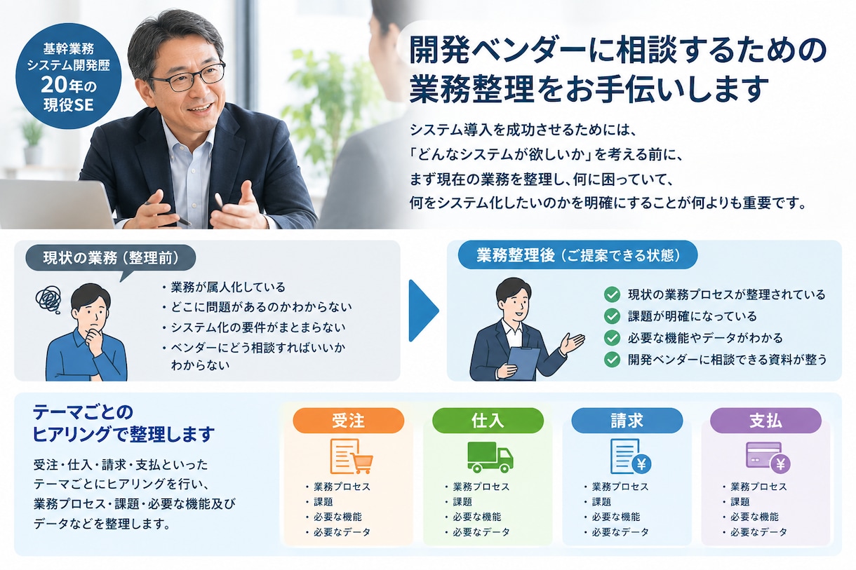 システム導入前の業務整理をお手伝いしますます 情シスと開発ベンダーの認識ギャップを埋めます イメージ1